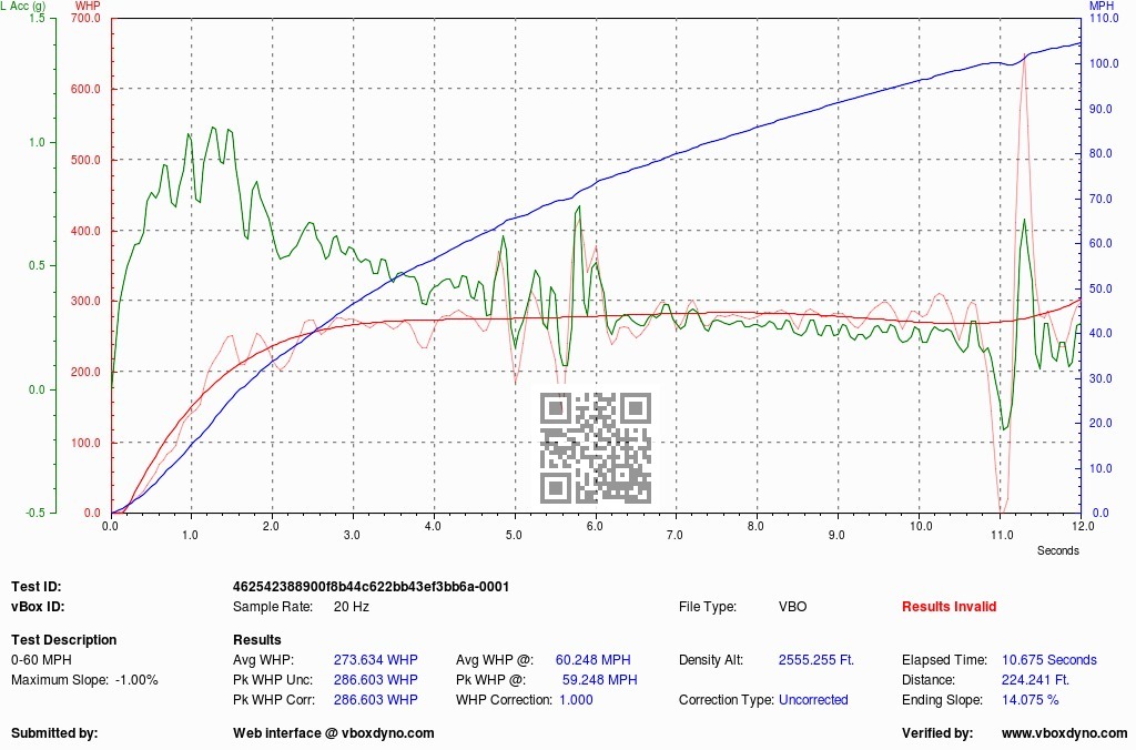 100 Kph To Mph >> Vbox Tools 100 Kph To Mph >> Vbox Tools